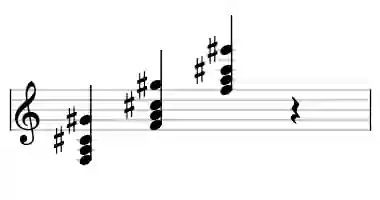 Sheet music of F +add#9 in three octaves